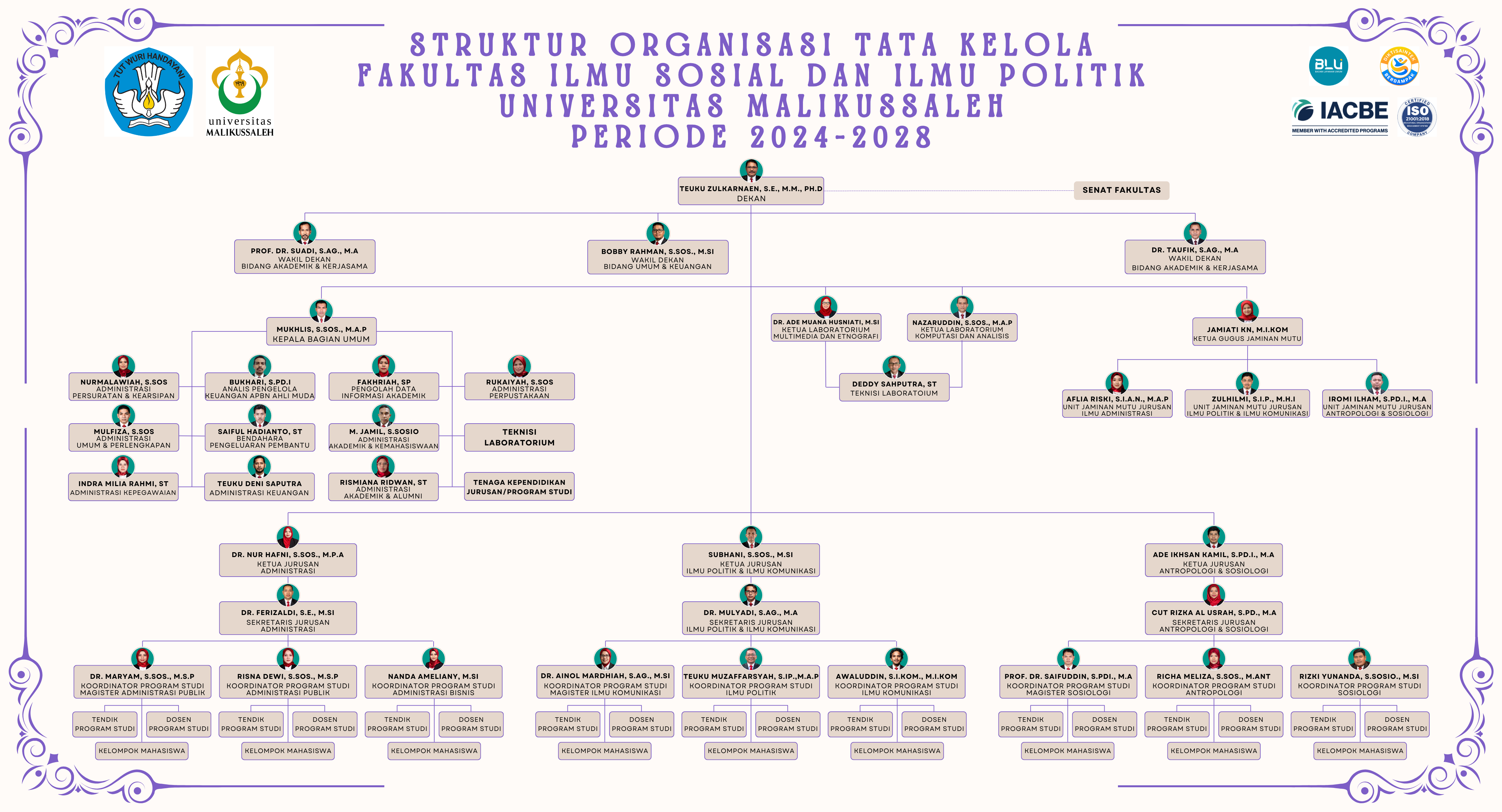 STRUKTUR ORGANISASI FAKULTAS ILMU SOSIAL DAN ILMU POLITIK