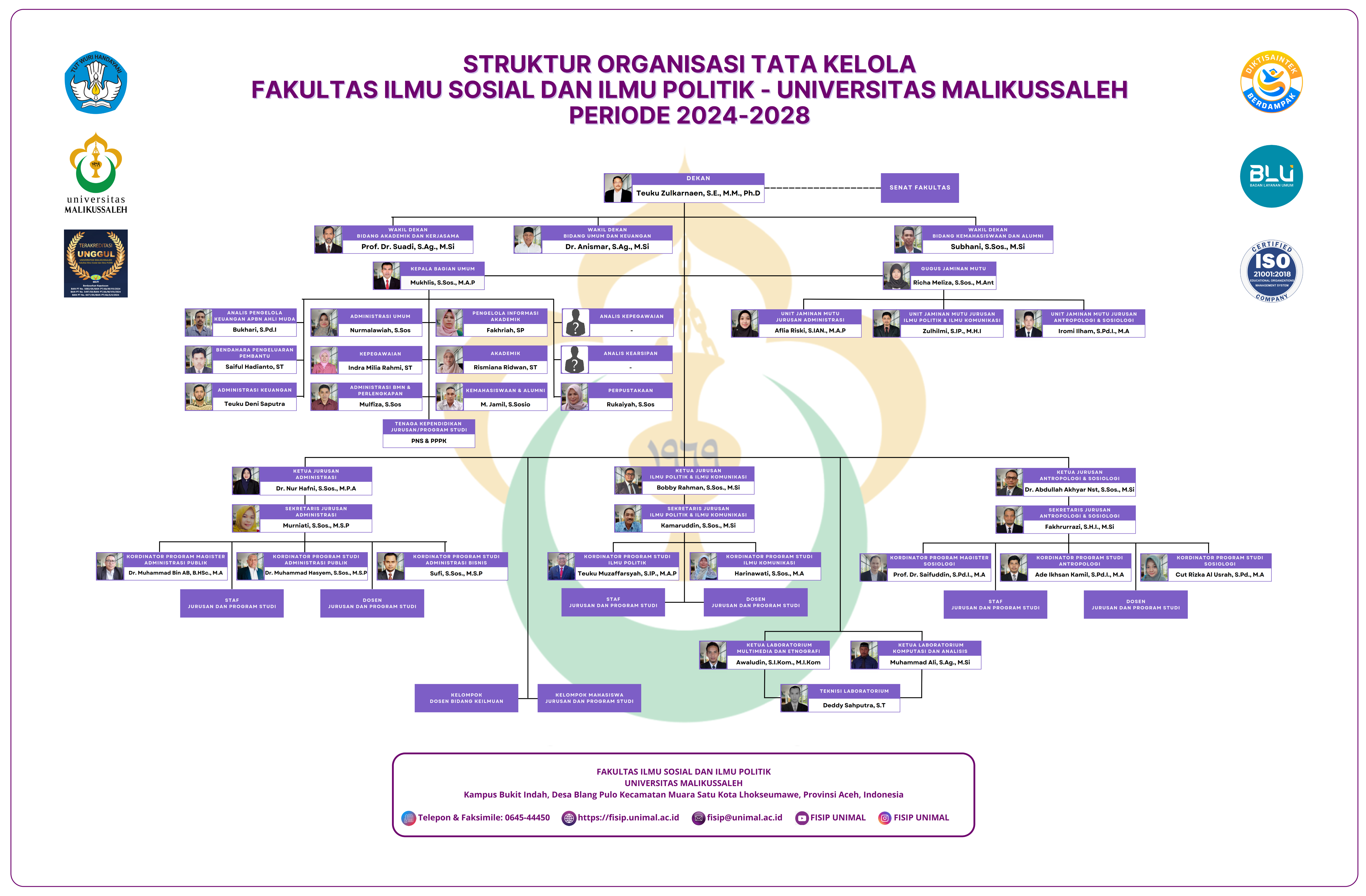STRUKTUR ORGANISASI FAKULTAS ILMU SOSIAL DAN ILMU POLITIK